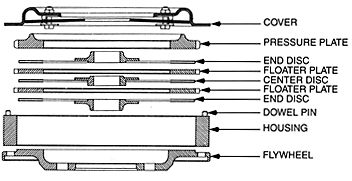Clutch 3 disc line drawing.gif (24832 bytes)