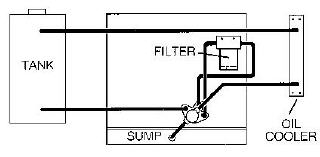 Oil Flow 1600.jpg (8626 bytes)